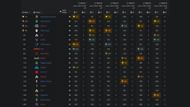 NA Match Day 2 Results: Group A vs C (Image via Liquipedia)